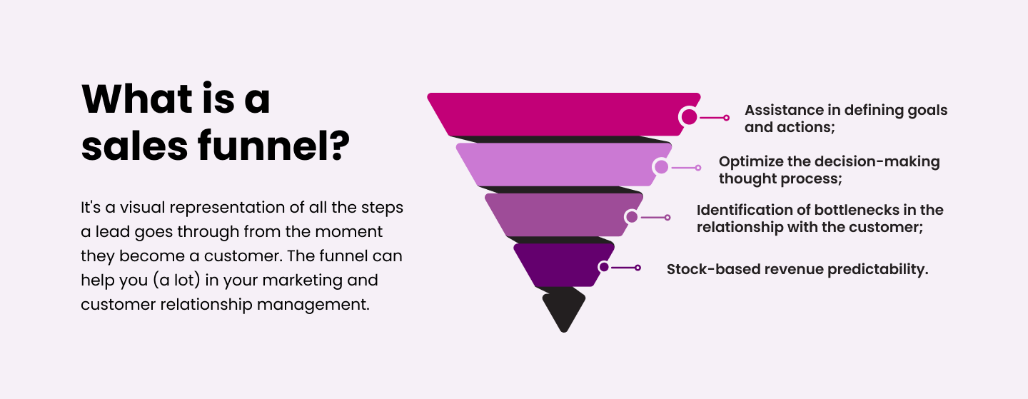 marketing funnel