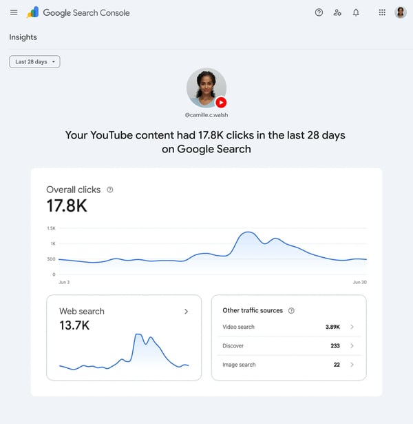 Painel de Insights do Search Console para redes sociais com gráfico de cliques orgânicos do YouTube.