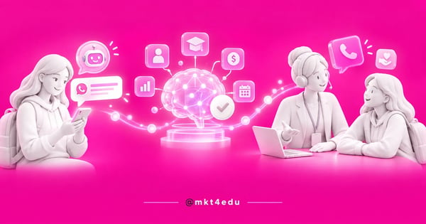 AI agent for student retention in 3D: a student on WhatsApp, an AI brain holding data and a human advisor on a call