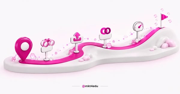 Roteiro em quatro fases de estratégias de marketing para o Bilibili exibido em um celular