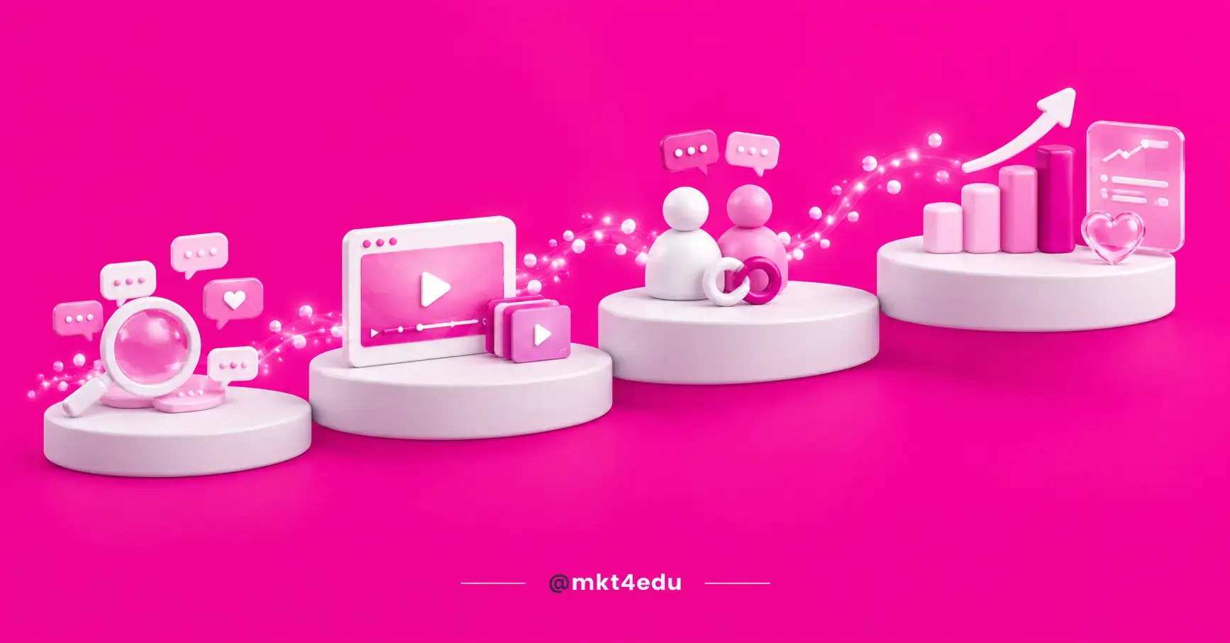 Etapas de SEO para vídeo desde a gravação até a citação em respostas de IA