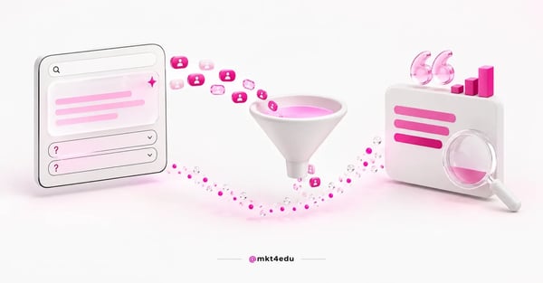 Organic traffic 3D scene: a search panel with a generated answer, a thinning visitor flow and a cited content card