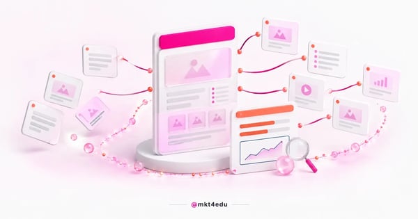 Hub de conteúdo em 3D com página central de topo rosa sobre pedestal, cercada por cards ligados por linhas e um painel