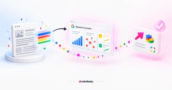 Relatório de SEO no GA4 em 3D: conteúdo do site, Search Console e painel de resultados