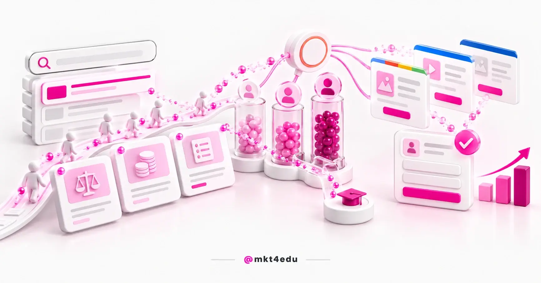 Remarketing e SEO: resultados de busca levando visitantes a listas de público que alimentam anúncios segmentados