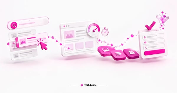 SXO in a 3D scene: search results leading to a fast page with a stopwatch and to a funnel-shaped conversion form