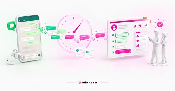 A chat moving from the phone to the contact timeline through the WhatsApp HubSpot integration