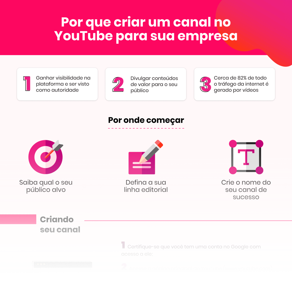 Existe algum passo-a-passo eficiente para criar um canal bem