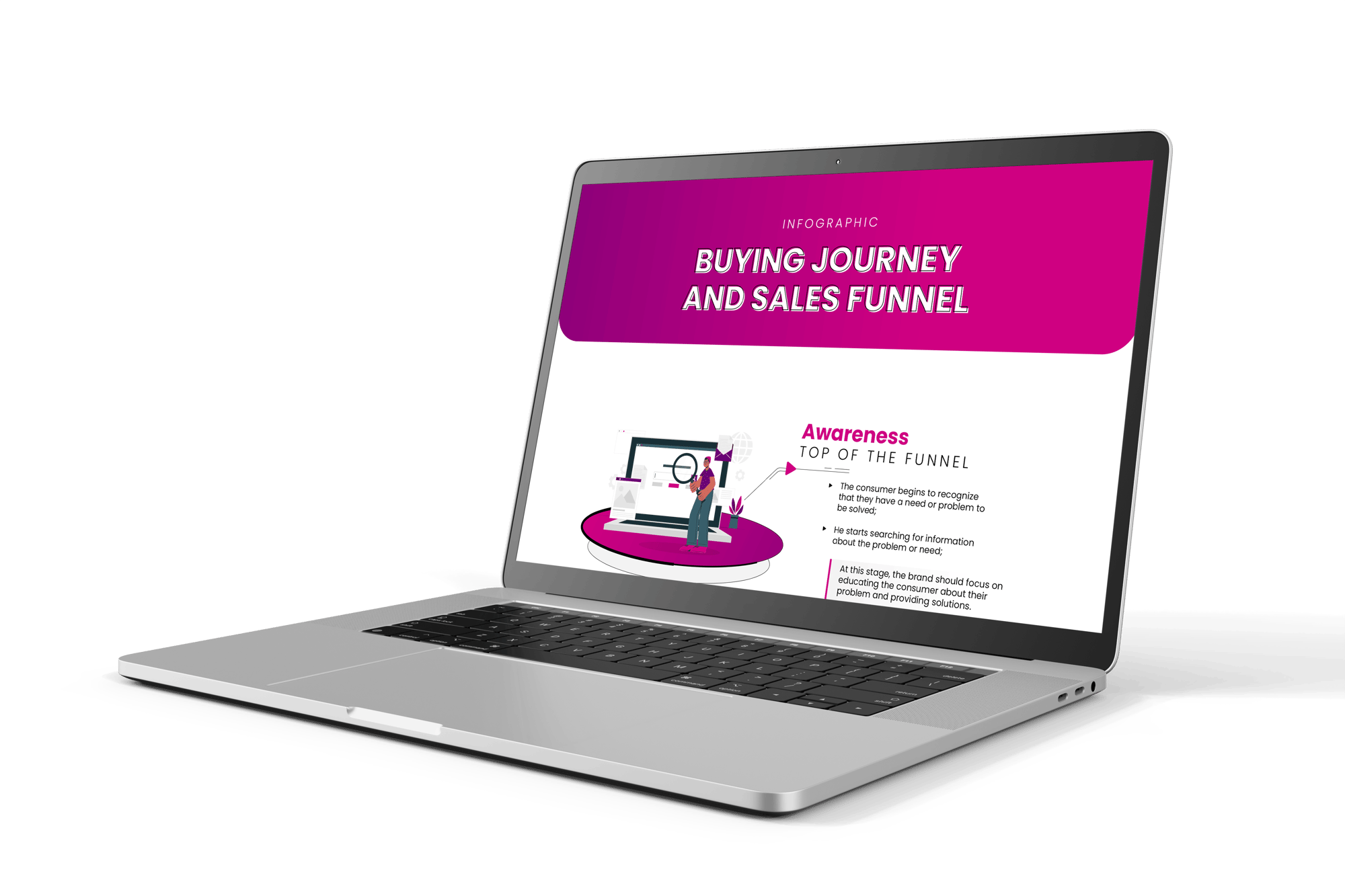 Know all the stages of your customers’ purchasing journey through the sales funnel.