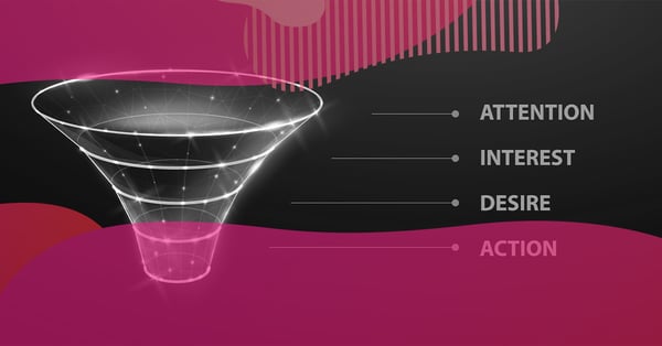 Ilustração de um funil de vendas com as etapas AIDA — atenção, interesse, desejo e ação — representando o ciclo de vida do cliente no marketing digital.