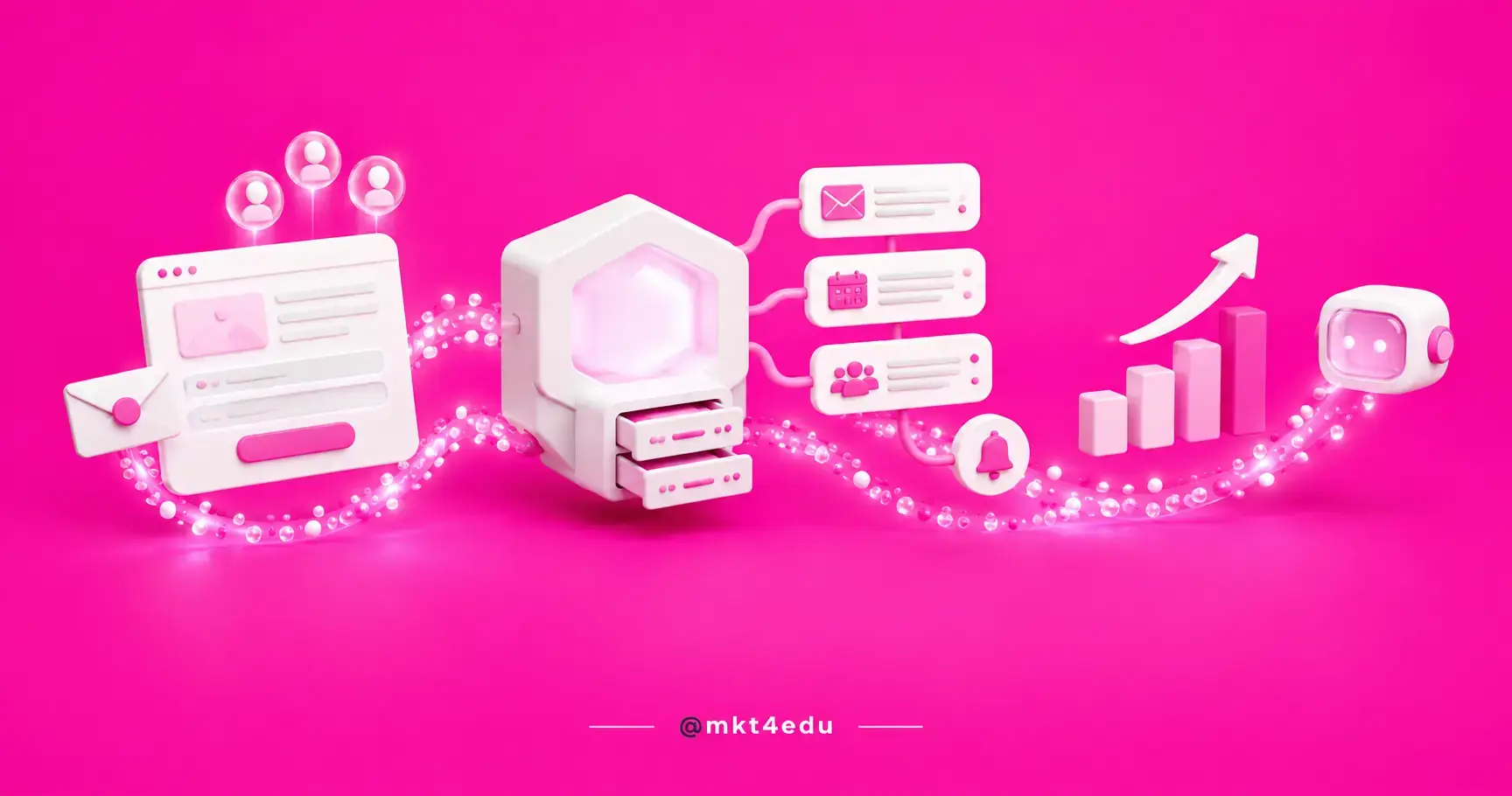 Automação de marketing em 3D: página de captura, hub central, cards de fluxo, gráfico de barras e agente de IA