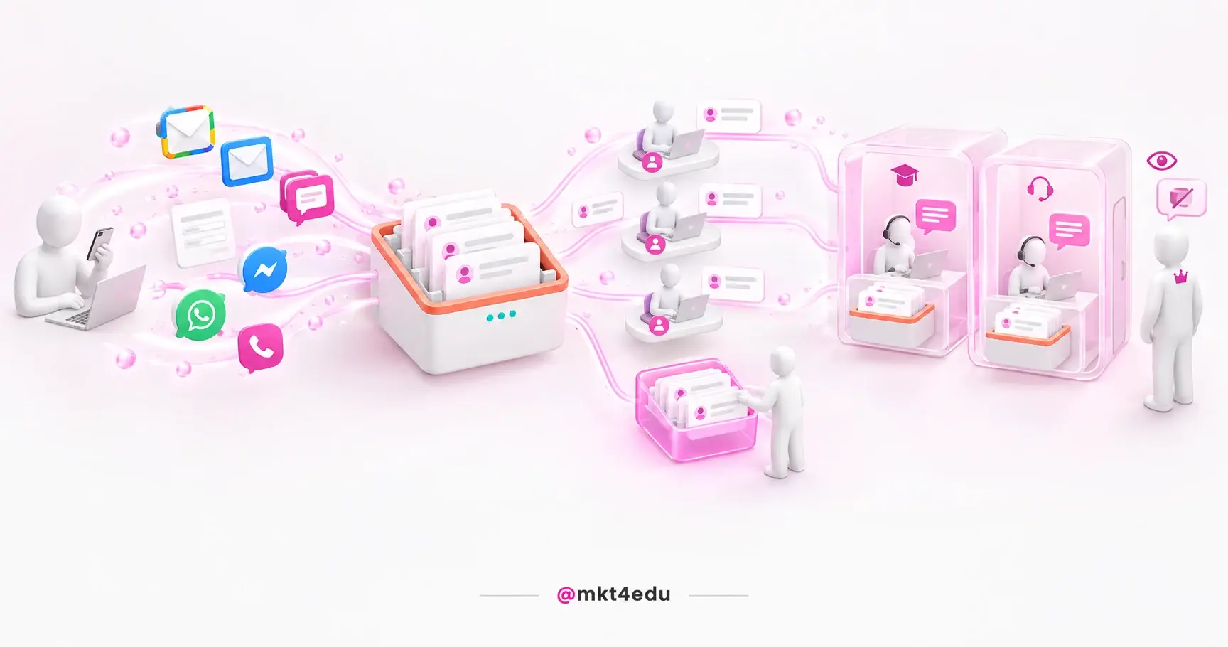 Email, chat and WhatsApp channels arriving in a conversations inbox and being distributed among agents