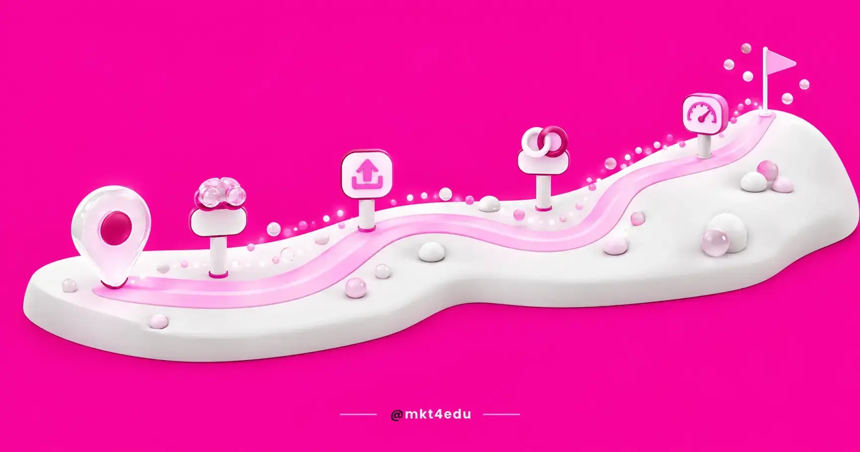 Milestone path illustrating the roadmap for Bilibili marketing strategies, from the start to the goal