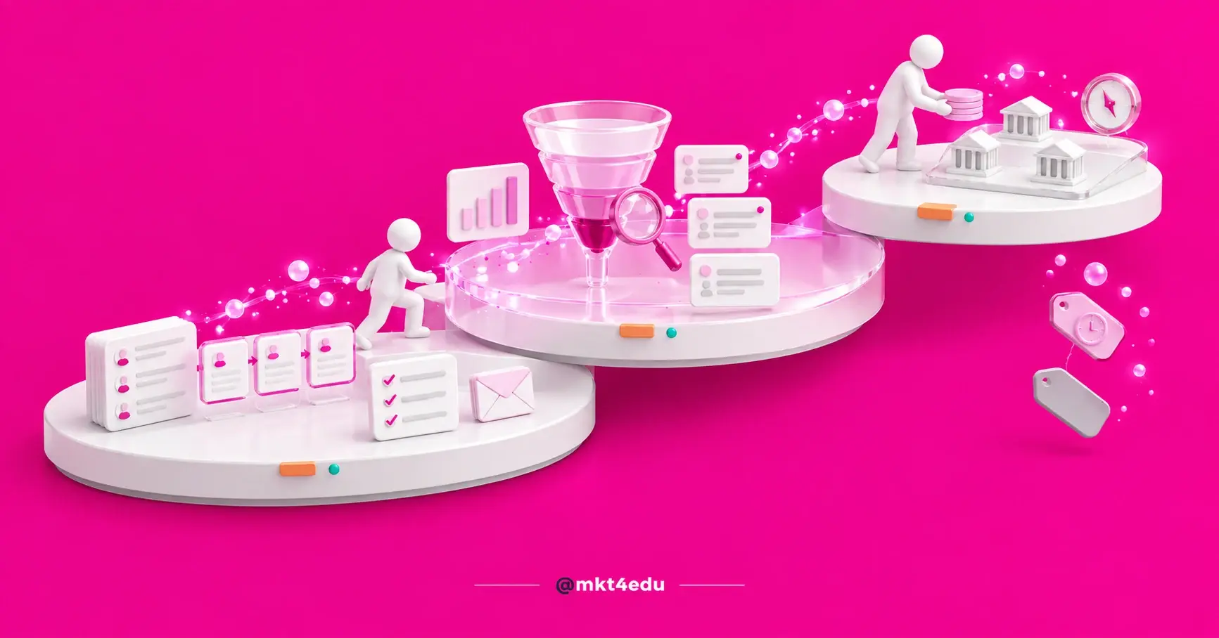 Steps from record to funnel to budget decision: from operational CRM to analytical and strategic