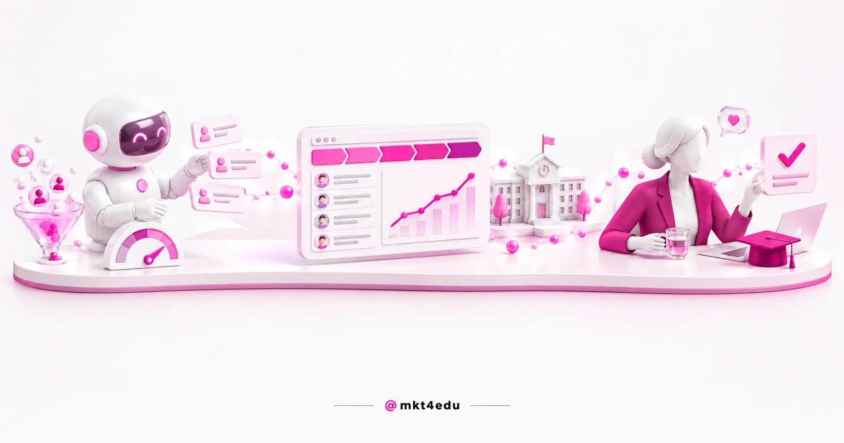 AI in educational management in 3D: an AI robot, a contact funnel, a metrics dashboard, a school building and a manager