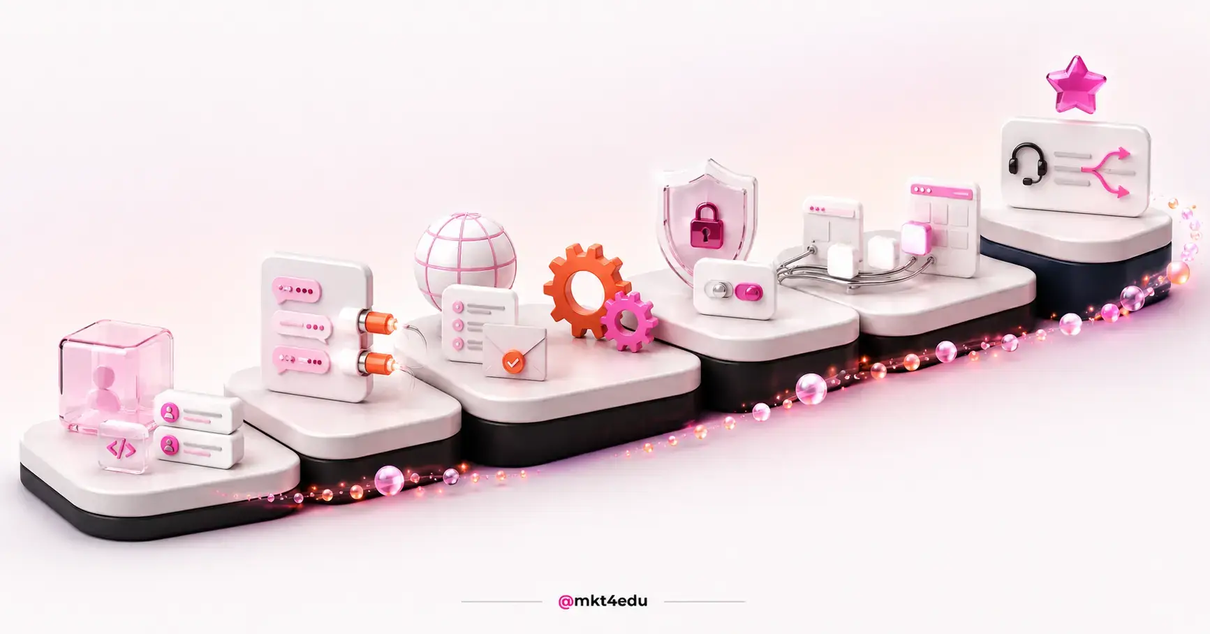 Six 3D platforms in sequence with icons for users, channels, domain, padlock, migration, and support, representing the implementation phases.