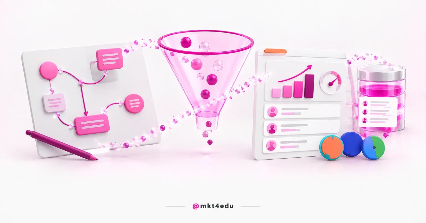 What is Funnelytics: 3D canvas with a funnel map linked to a glass funnel and a metrics panel