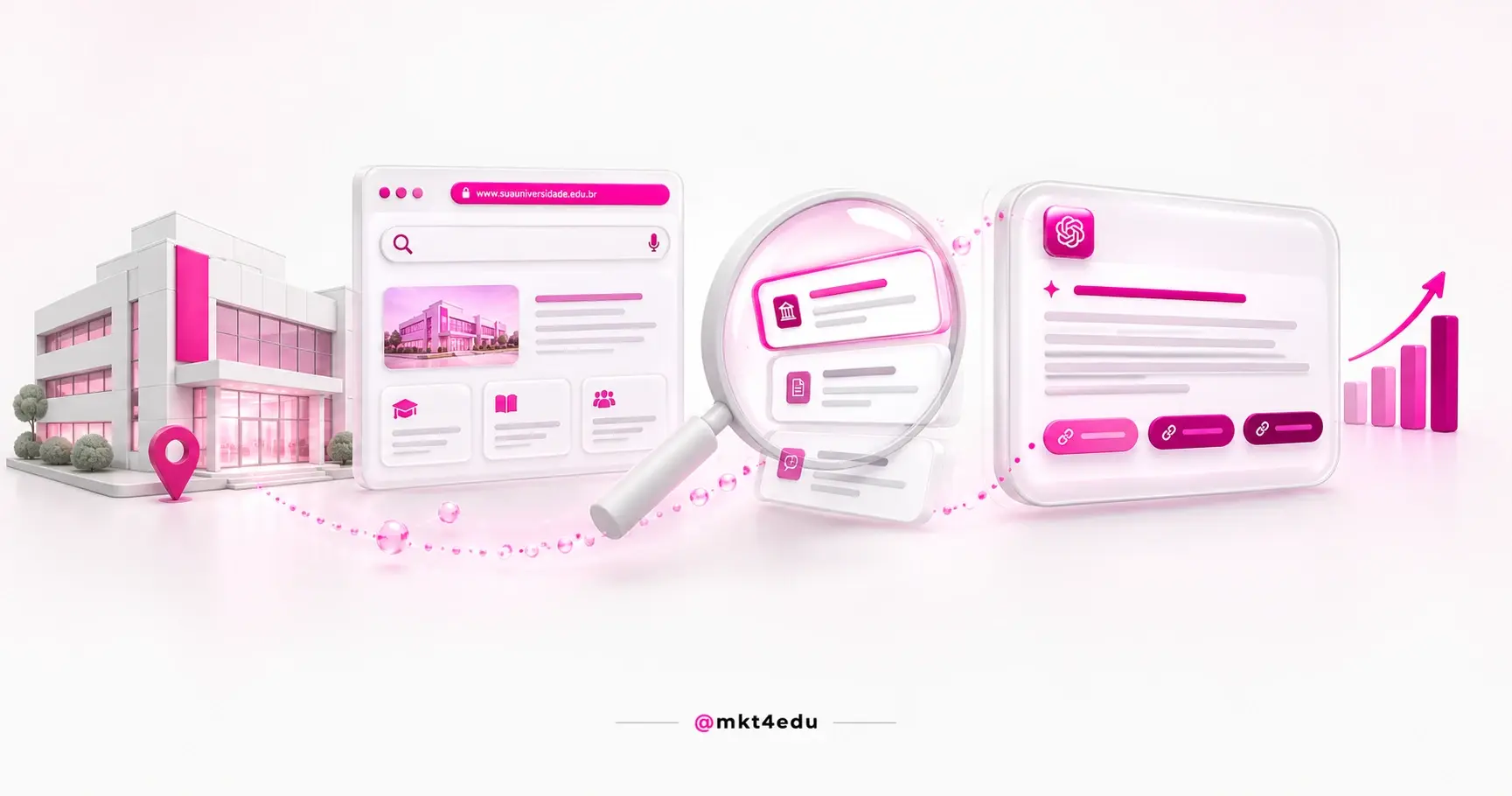 Posicionamento online em cena 3D: prédio da faculdade, site com busca, lupa sobre resultados e painel de resposta de IA