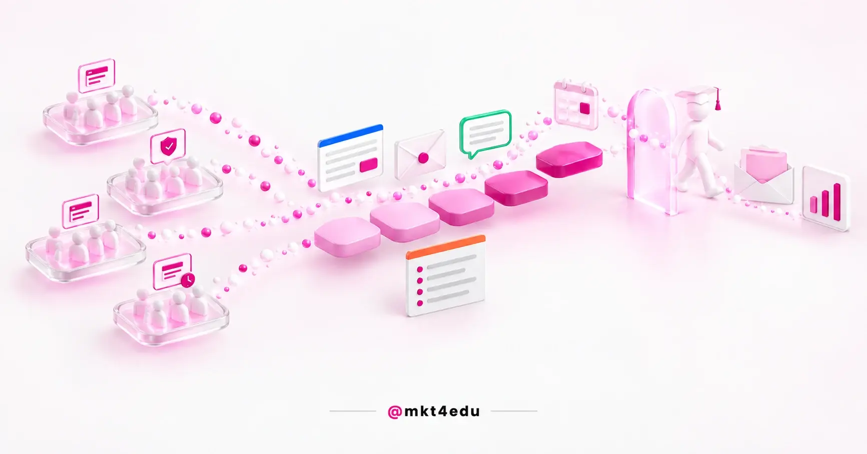 Enrollment remarketing: audiences by funnel stage, messages per channel and the applicant completing enrollment