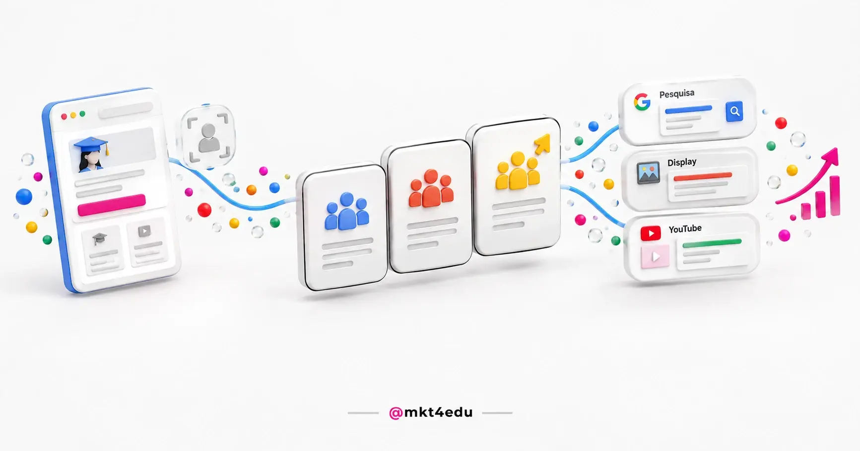 Remarketing no Google Ads em cena 3D com painel de lista de públicos, barra de busca, banner e player de vídeo