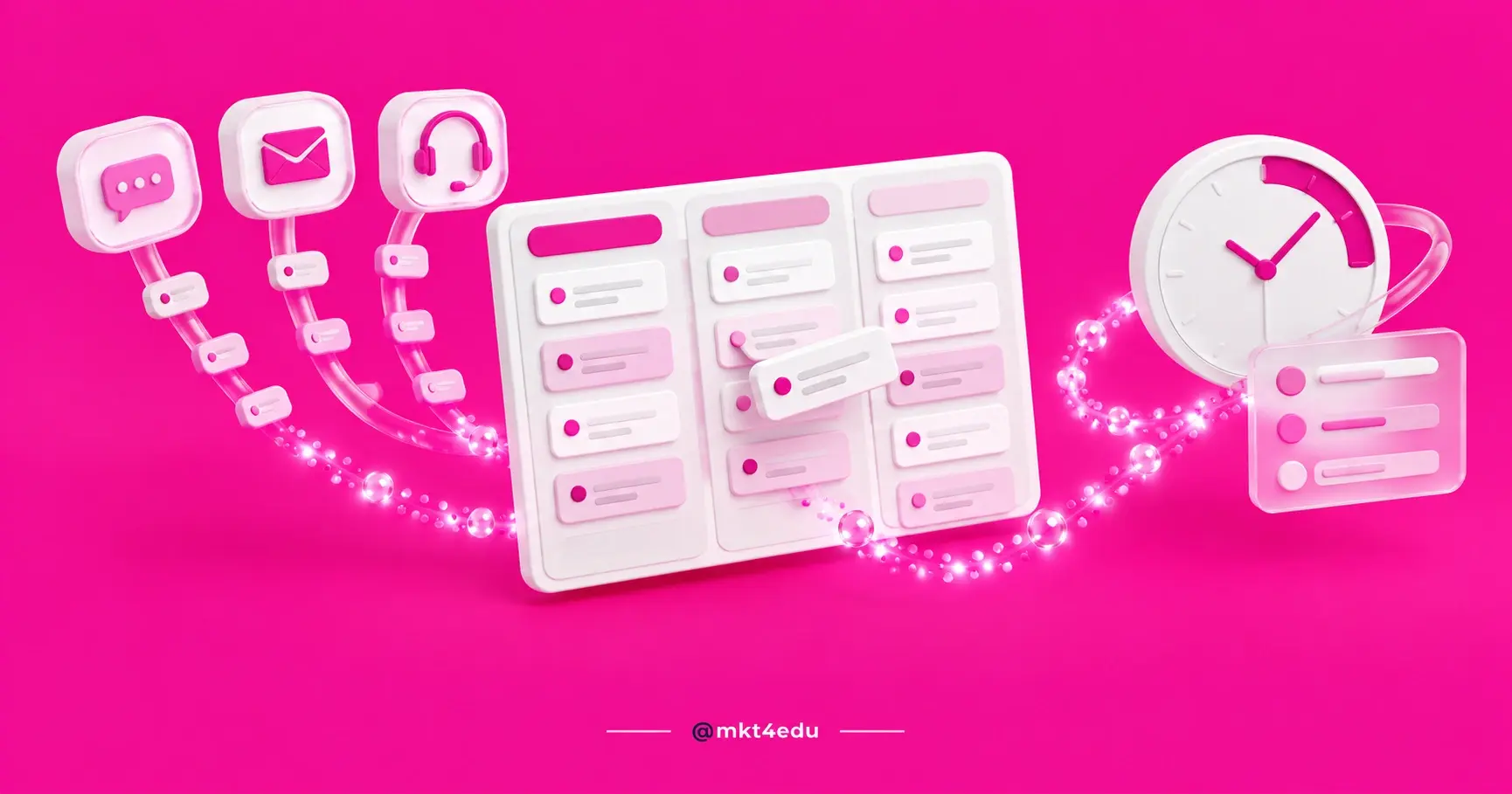 Ticketing system in 3D: chat, email and headset icons feeding a kanban board of requests and a clock marking the deadline