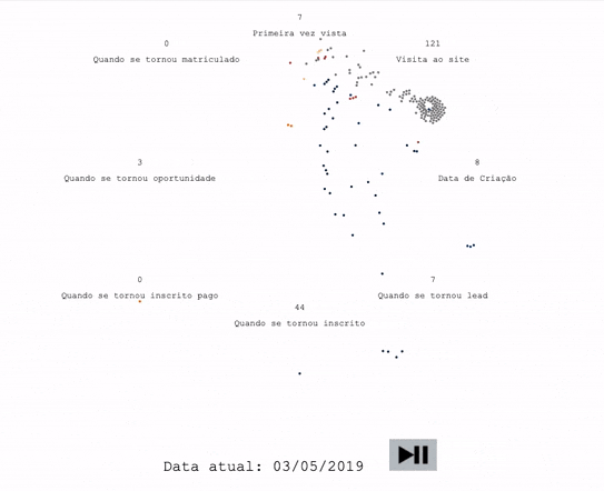 Gif-Gráfico-de-dispersão