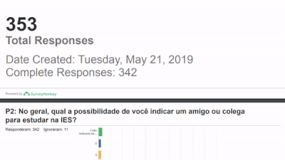 Gif-NPS