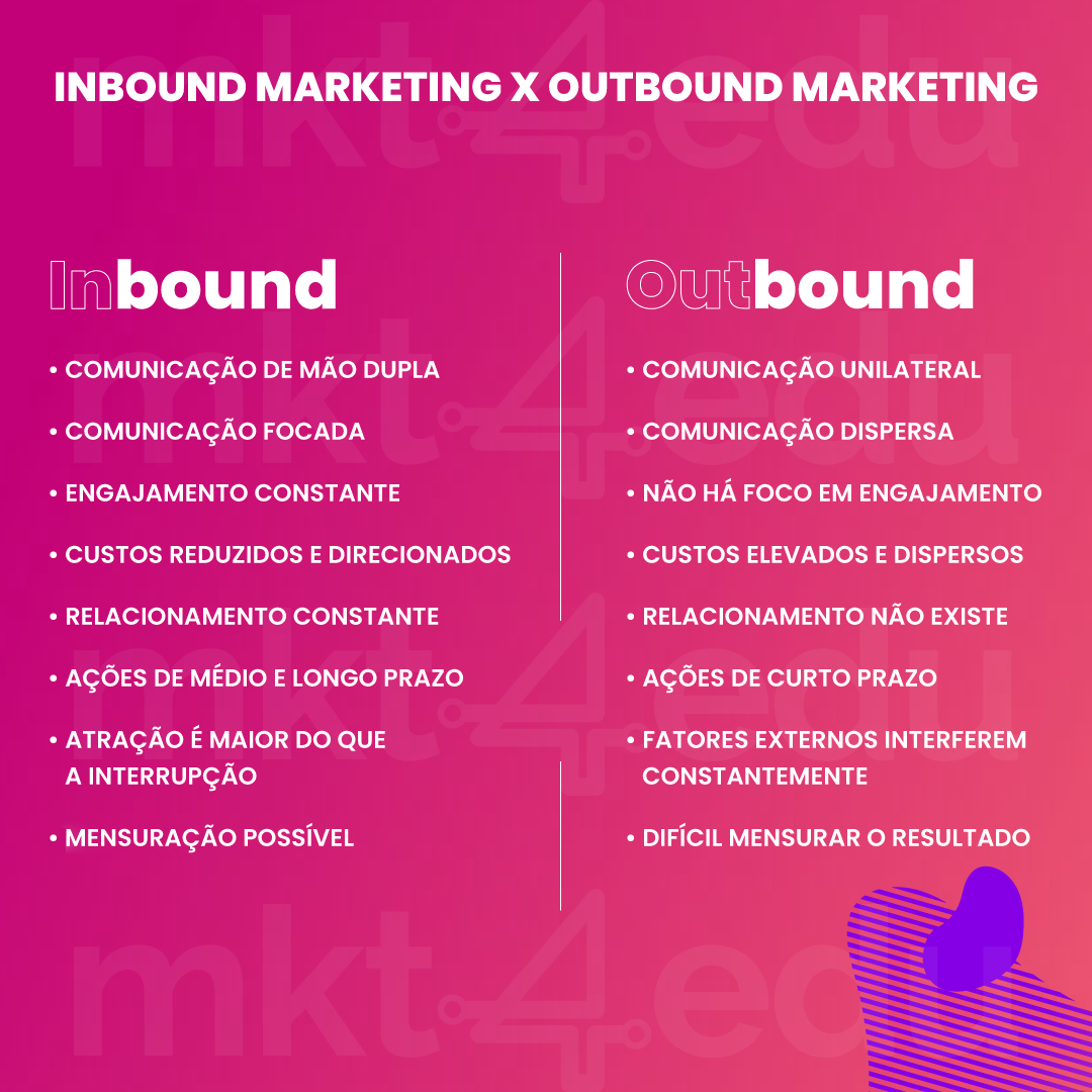 Inbound x outbound