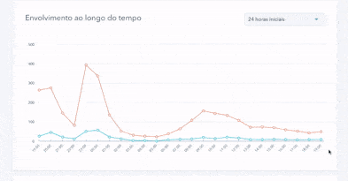 Automação