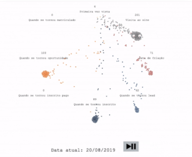 Gráfico de dispersão
