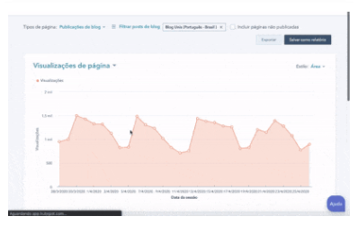 Inbound Marketing